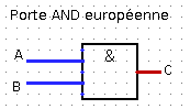 porte NOT européeenne